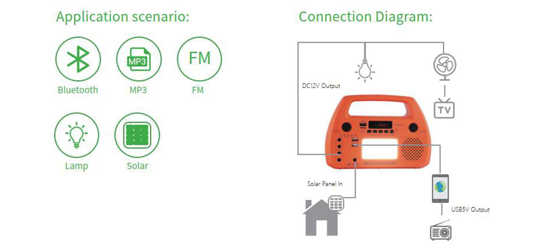 Application-&-Connection