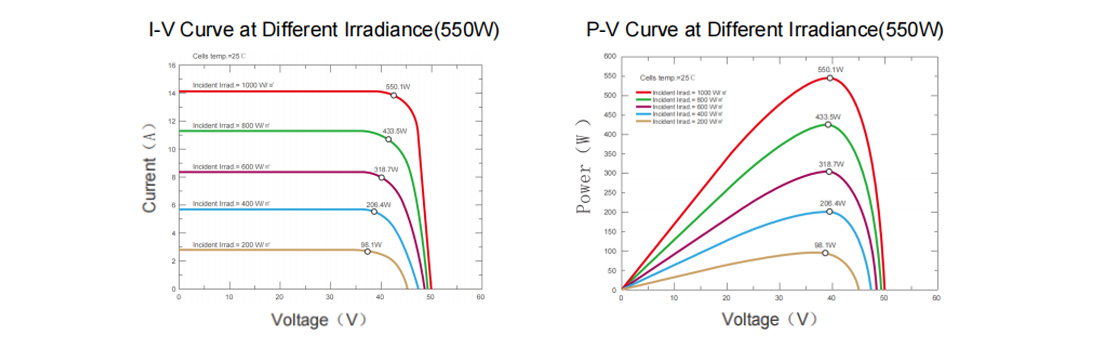 CHARACTERISTICS-solar-panel