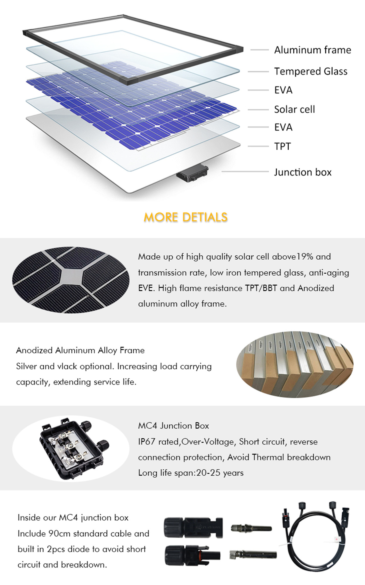 Komponent solpanel