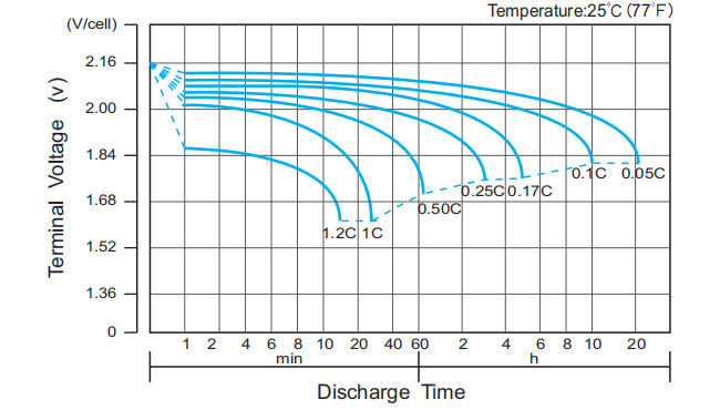 Dimittite-Characteristics-Curve