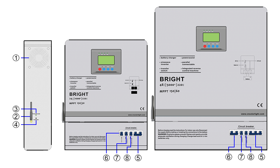 Inverter ظاهري ڏيک