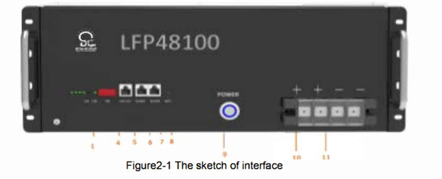 LFP-48100 lithiumbatterij