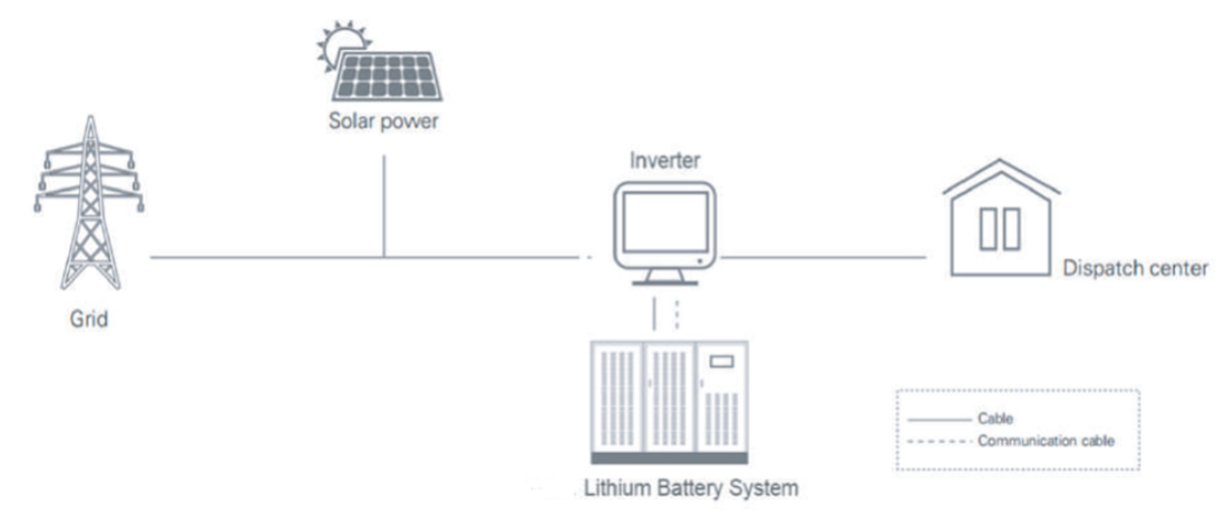 Diagram Skema Solusi