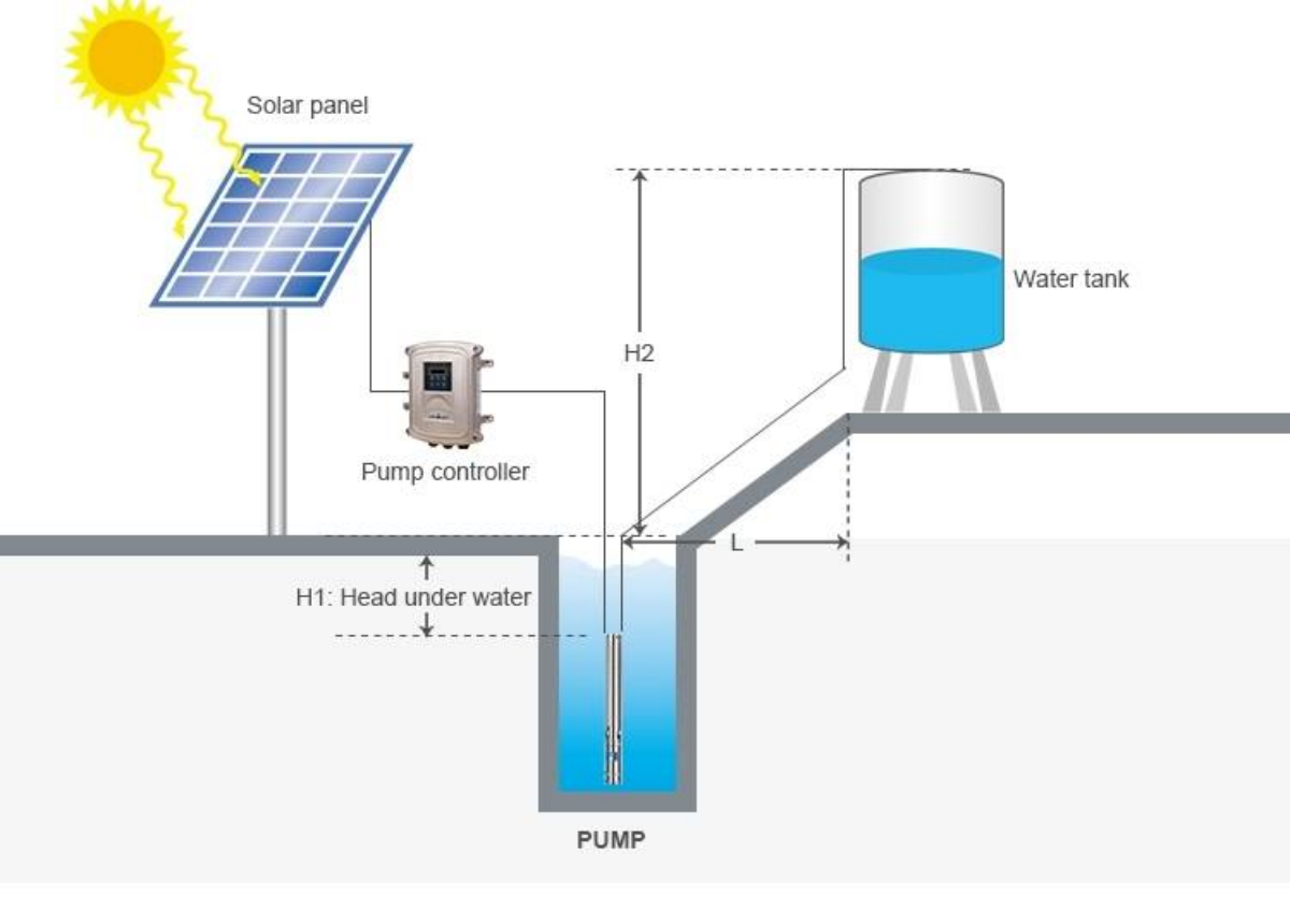 Schematisch diagram