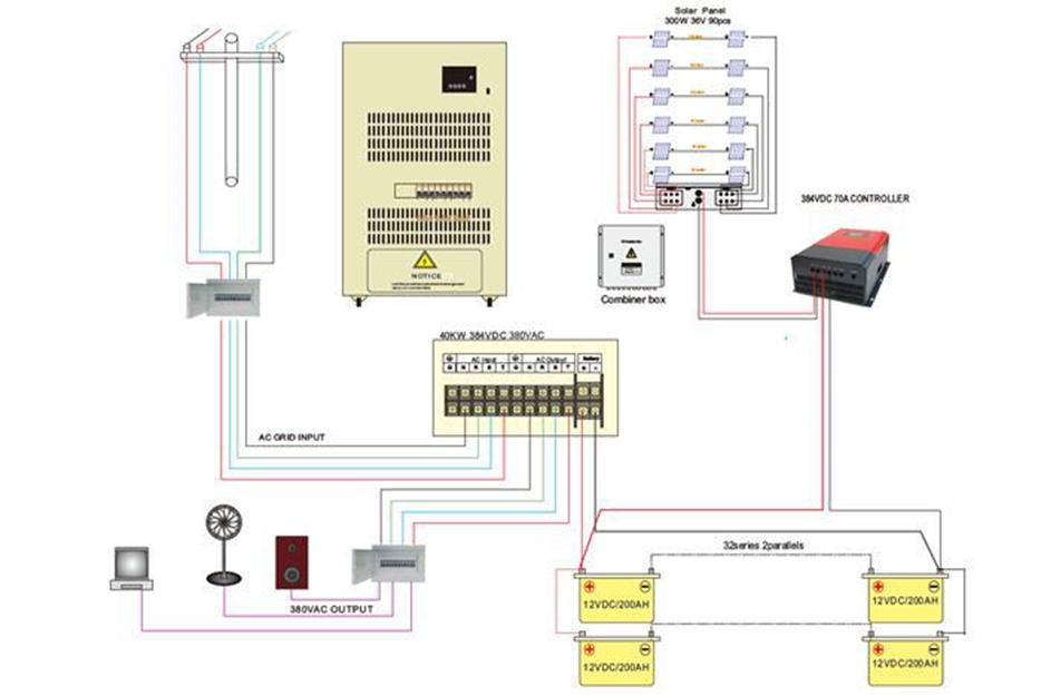 Descripción técnica de la potencia fuera de la red de 40 KW.