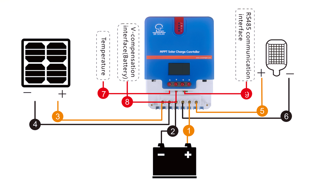 Wiring-aworan atọka